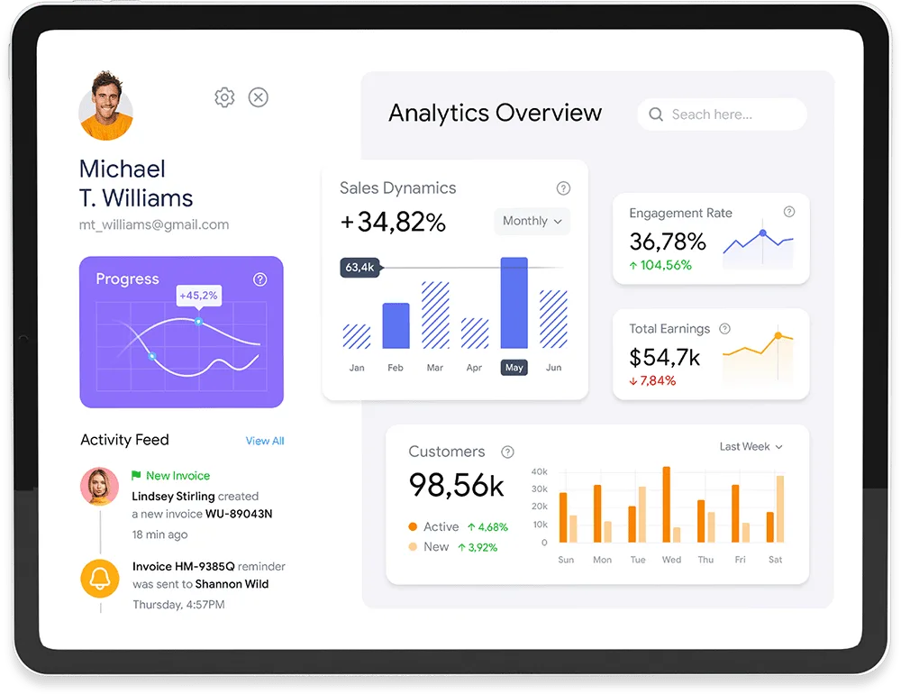 Achieve success through data-driven decisions - 九游